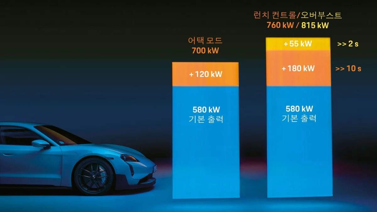 포르쉐 타이칸 2026